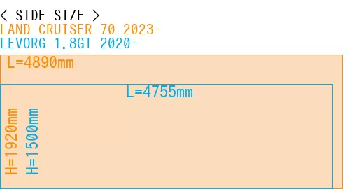#LAND CRUISER 70 2023- + LEVORG 1.8GT 2020-